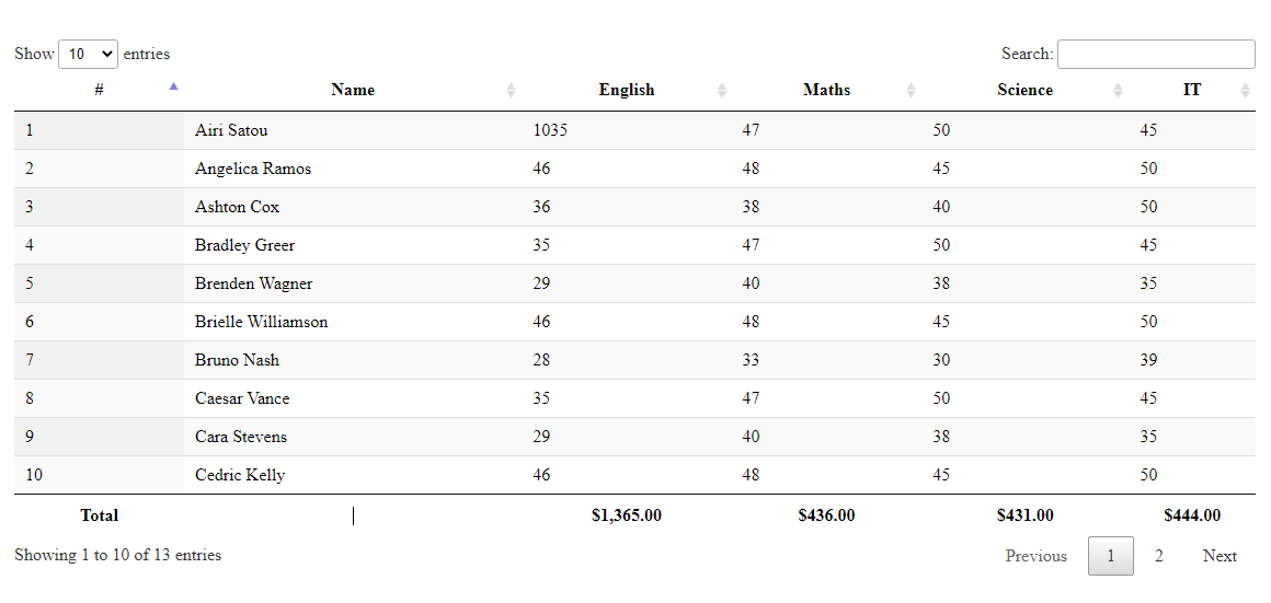 Jquery Datatable Ajax Get Data Example C