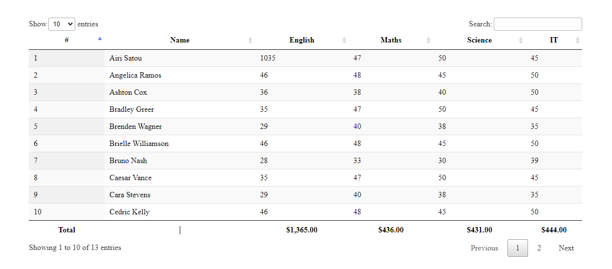 calculate-sum-of-datatable-columns-and-display-in-footer-easy-method